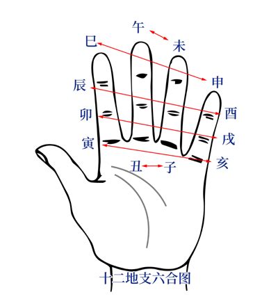 相害化解|江阳君带你轻松学八字67：详解地支相害的危害和好处及含义和如。